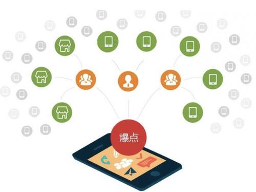 市南为什么越来越多的企业通过软文营销来引流